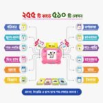 Card-Early-Education-Device